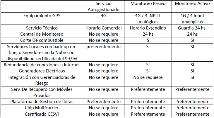 tabla